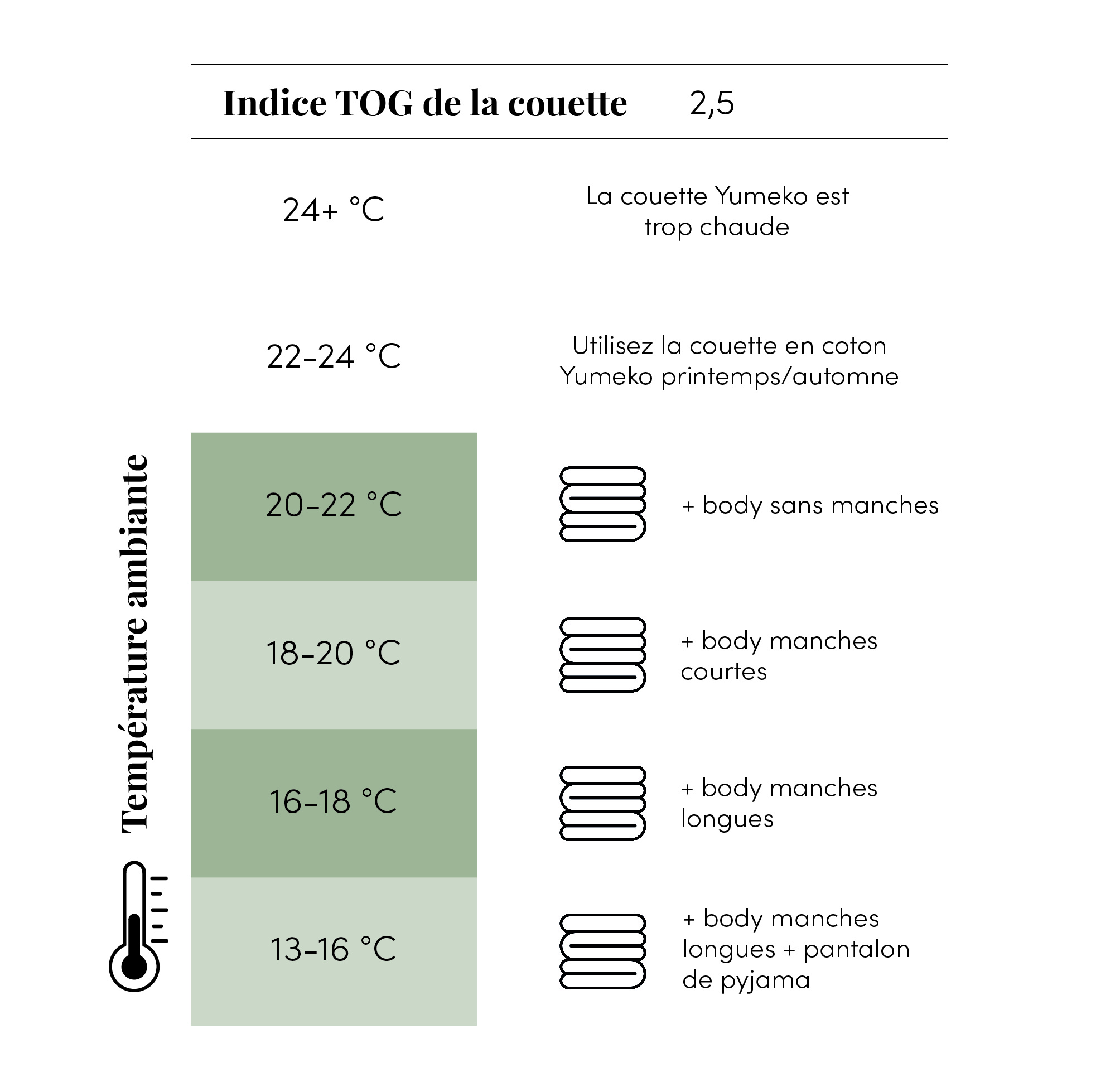 TOG Indice 2.5